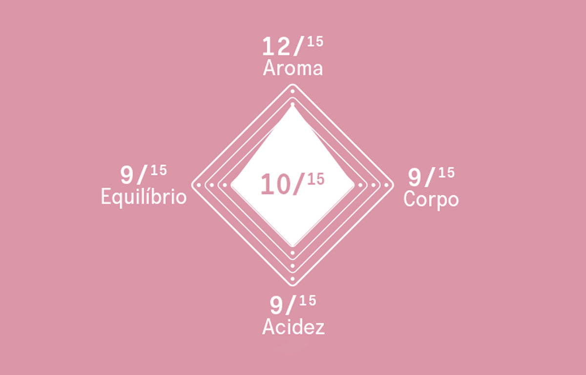 Delta Q Wildfrüchte